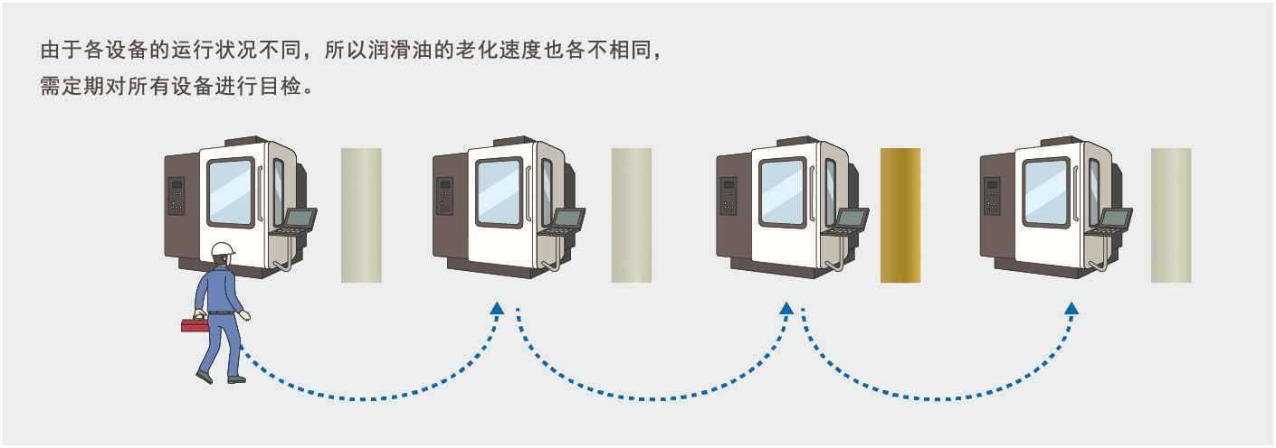 歐姆龍顏色傳感器B5WC應用自動化工業(yè)設備液壓設備油質(zhì)老化 