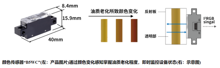 歐姆龍光電傳感器有哪些類型？